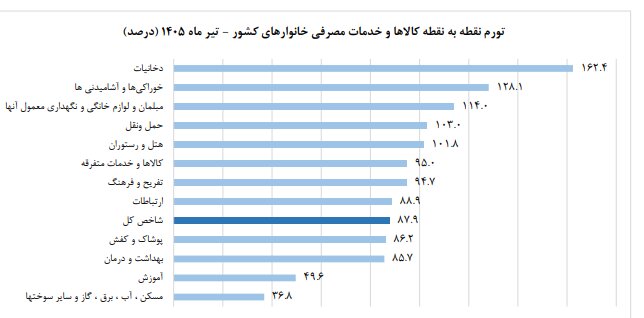 ندای لرستان