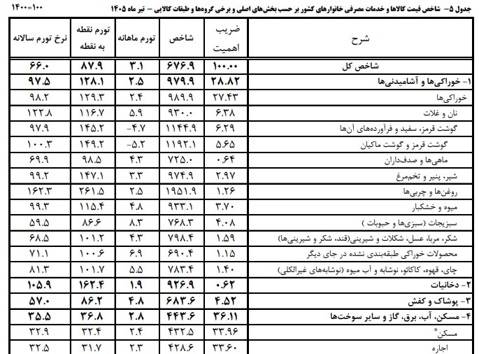 ندای لرستان