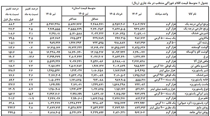 ندای لرستان