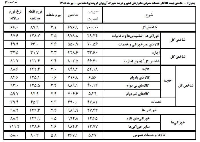 ندای لرستان