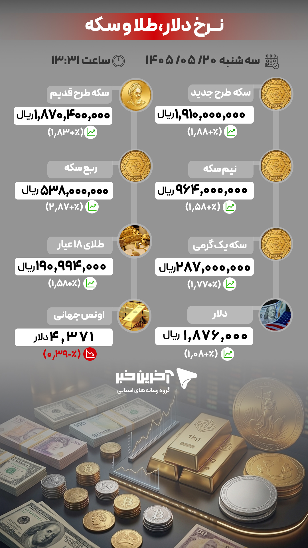 ندای لرستان