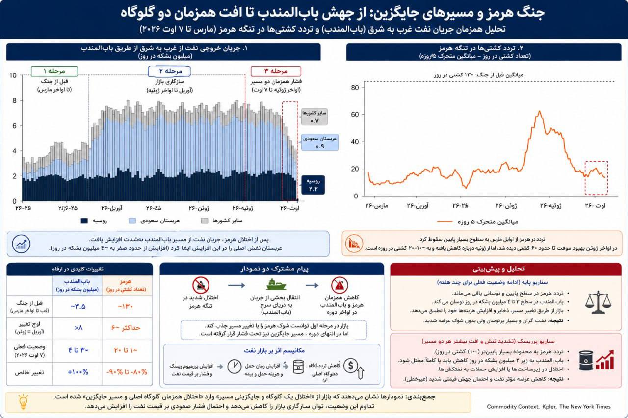 ندای لرستان
