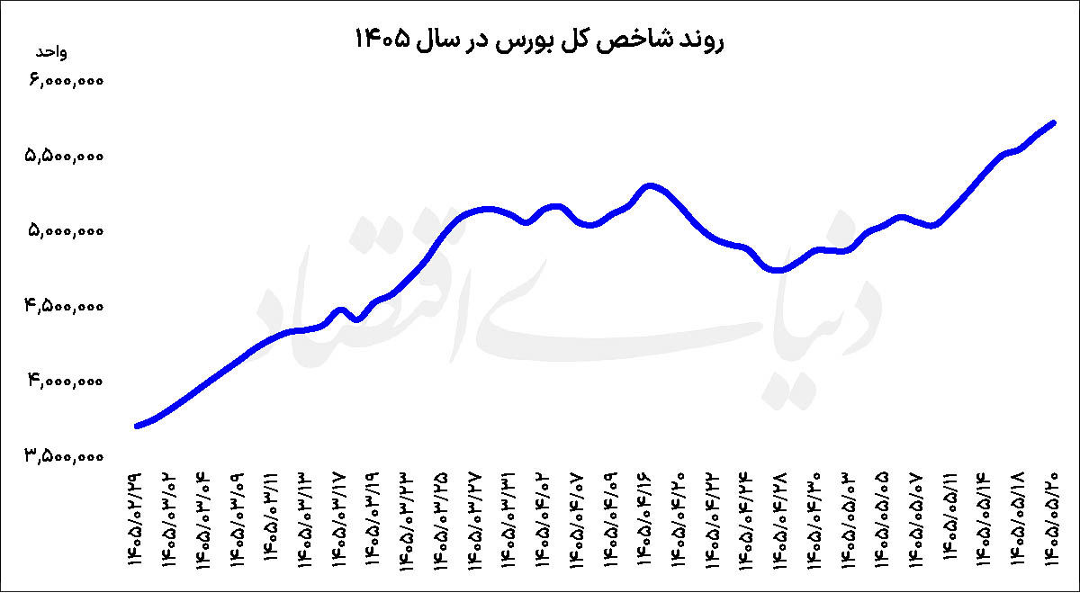 ندای لرستان