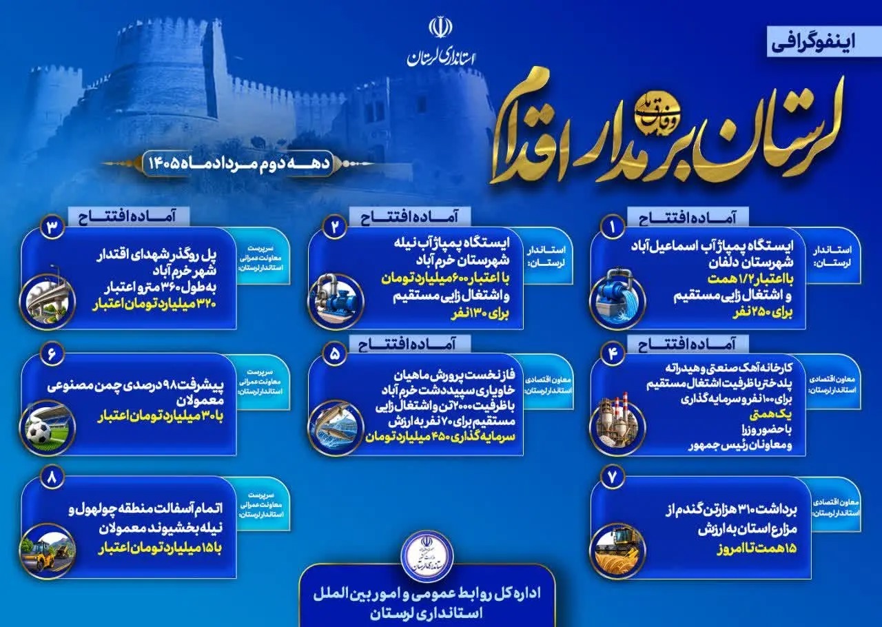 📑 اینفوگرافی لرستان بر مدار اقدام