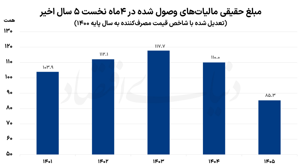 ندای لرستان