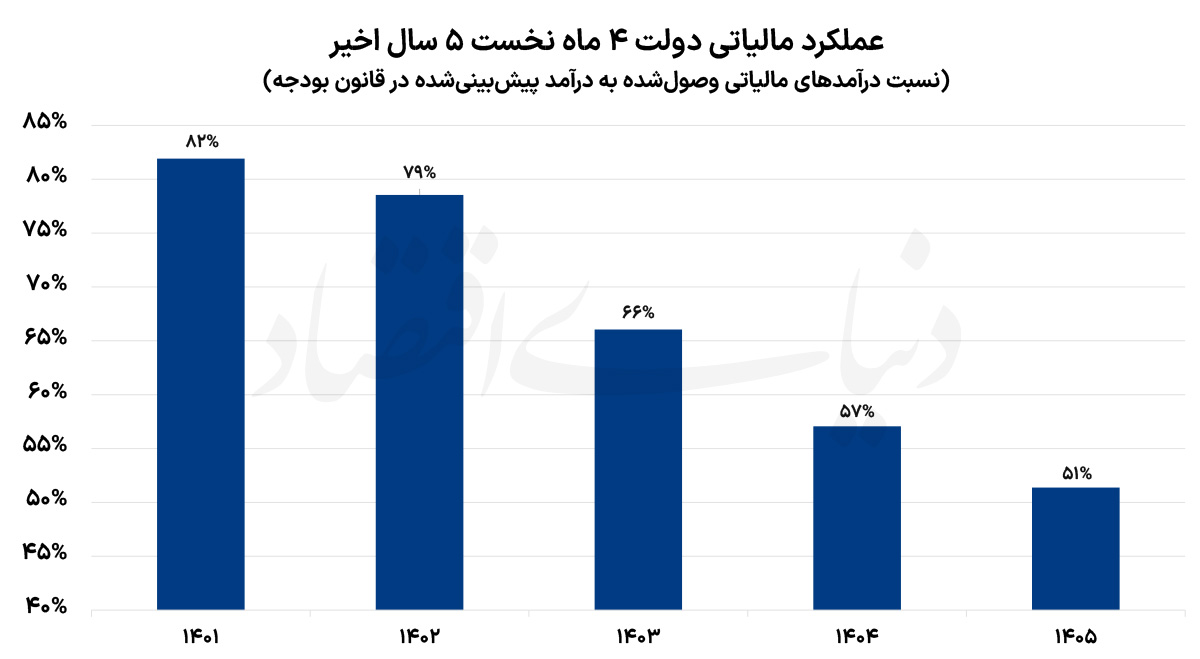 ندای لرستان