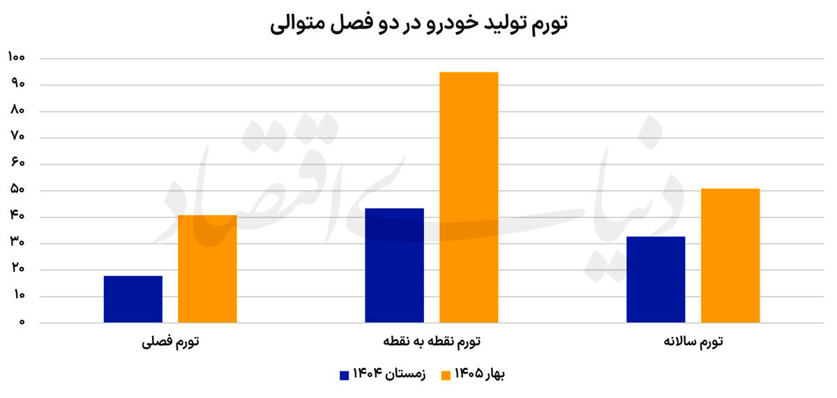 ندای لرستان