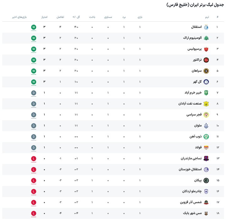 ندای لرستان