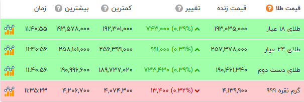 ندای لرستان