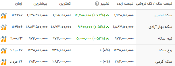 ندای لرستان