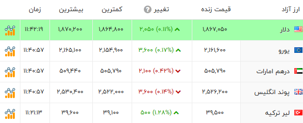 ندای لرستان