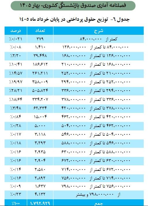 ندای لرستان