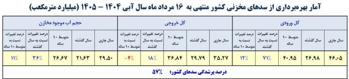 ندای لرستان