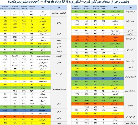 ندای لرستان