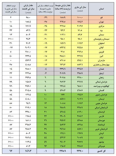 ندای لرستان
