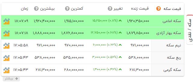 ندای لرستان