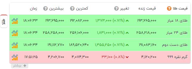 ندای لرستان