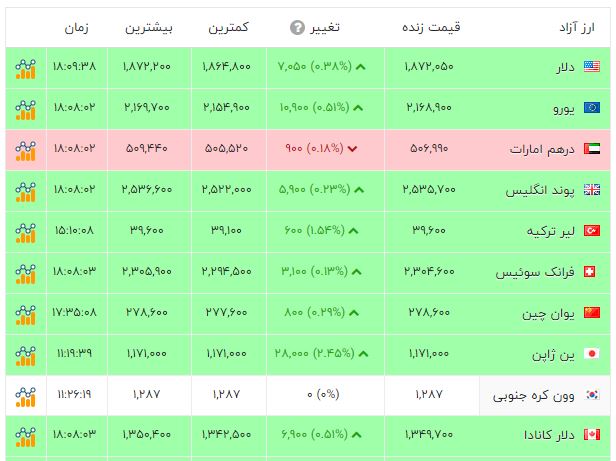 ندای لرستان