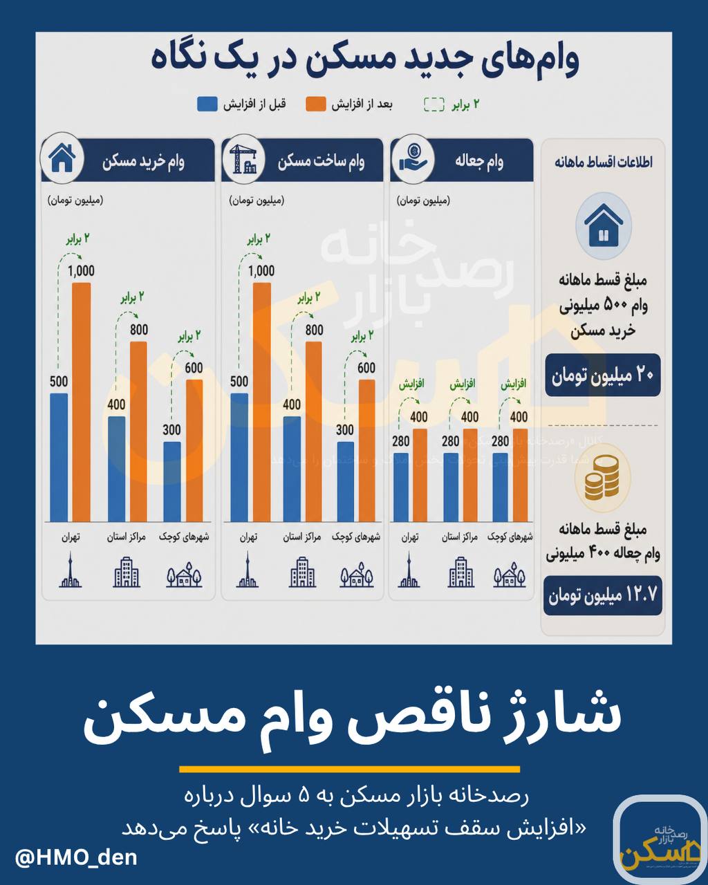 ندای لرستان