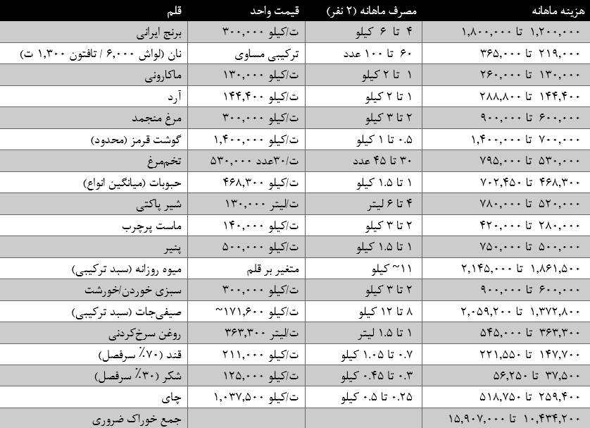 ندای لرستان