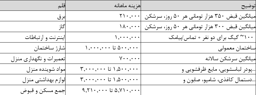 ندای لرستان
