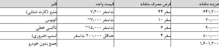 ندای لرستان