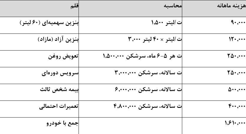 ندای لرستان