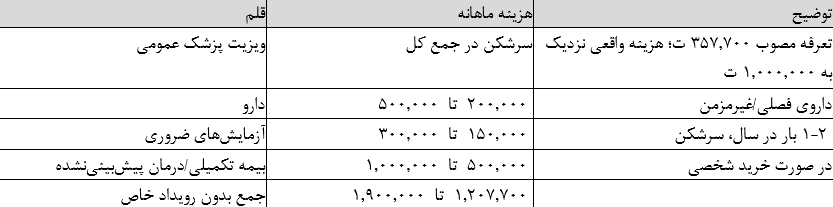 ندای لرستان
