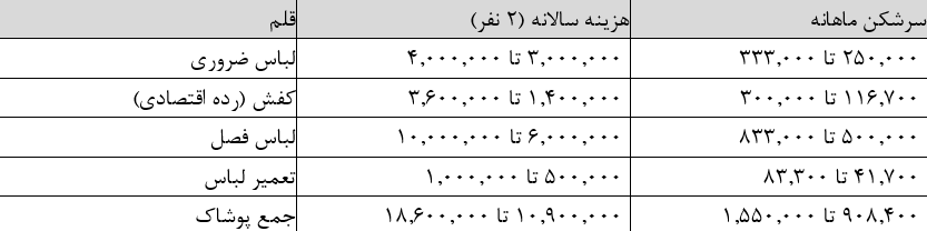 ندای لرستان