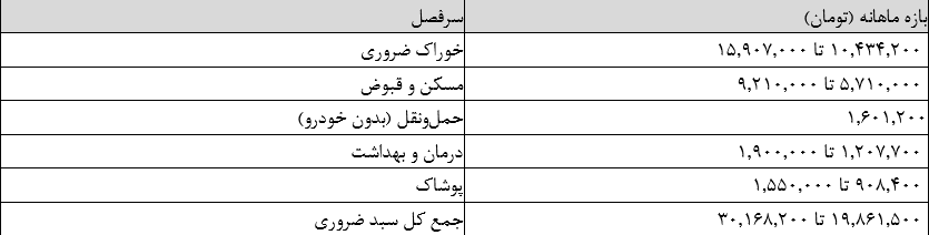 ندای لرستان