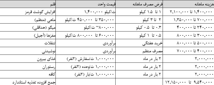 ندای لرستان