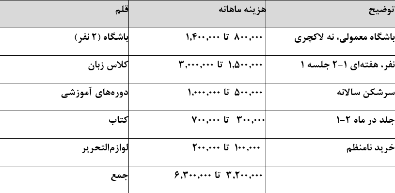 ندای لرستان