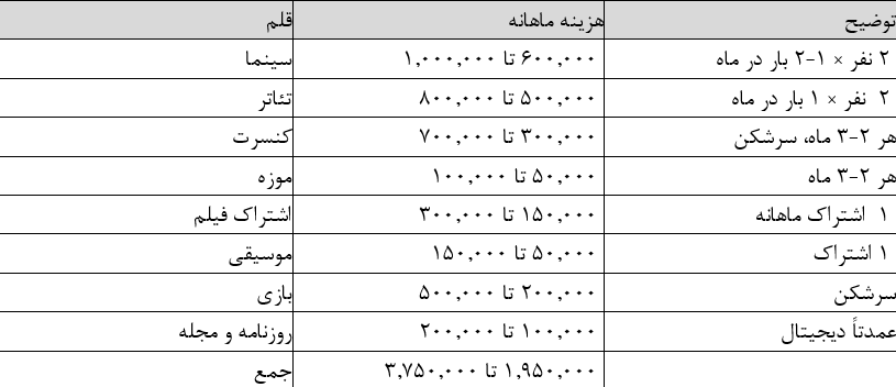 ندای لرستان