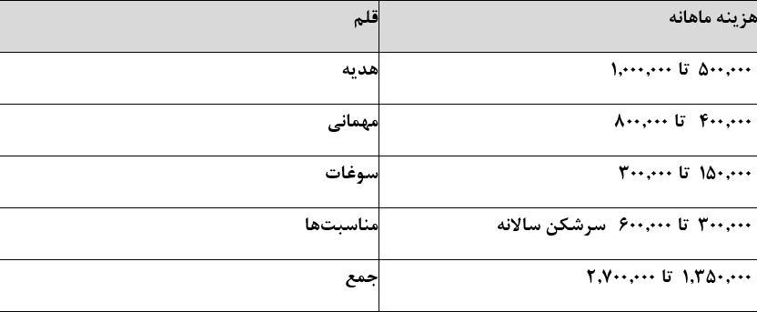 ندای لرستان