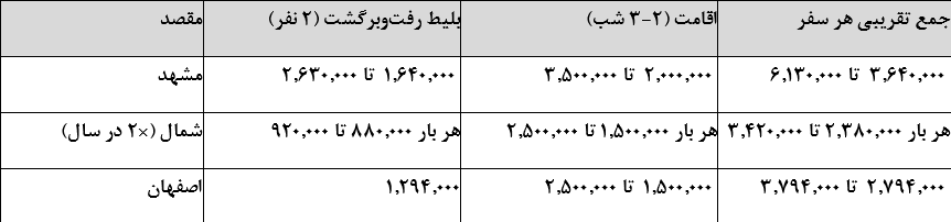 ندای لرستان