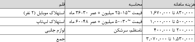 ندای لرستان