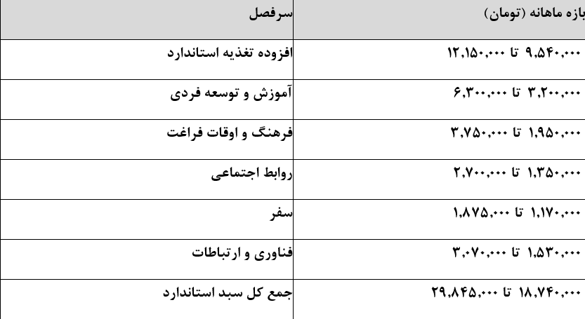 ندای لرستان