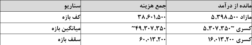 ندای لرستان