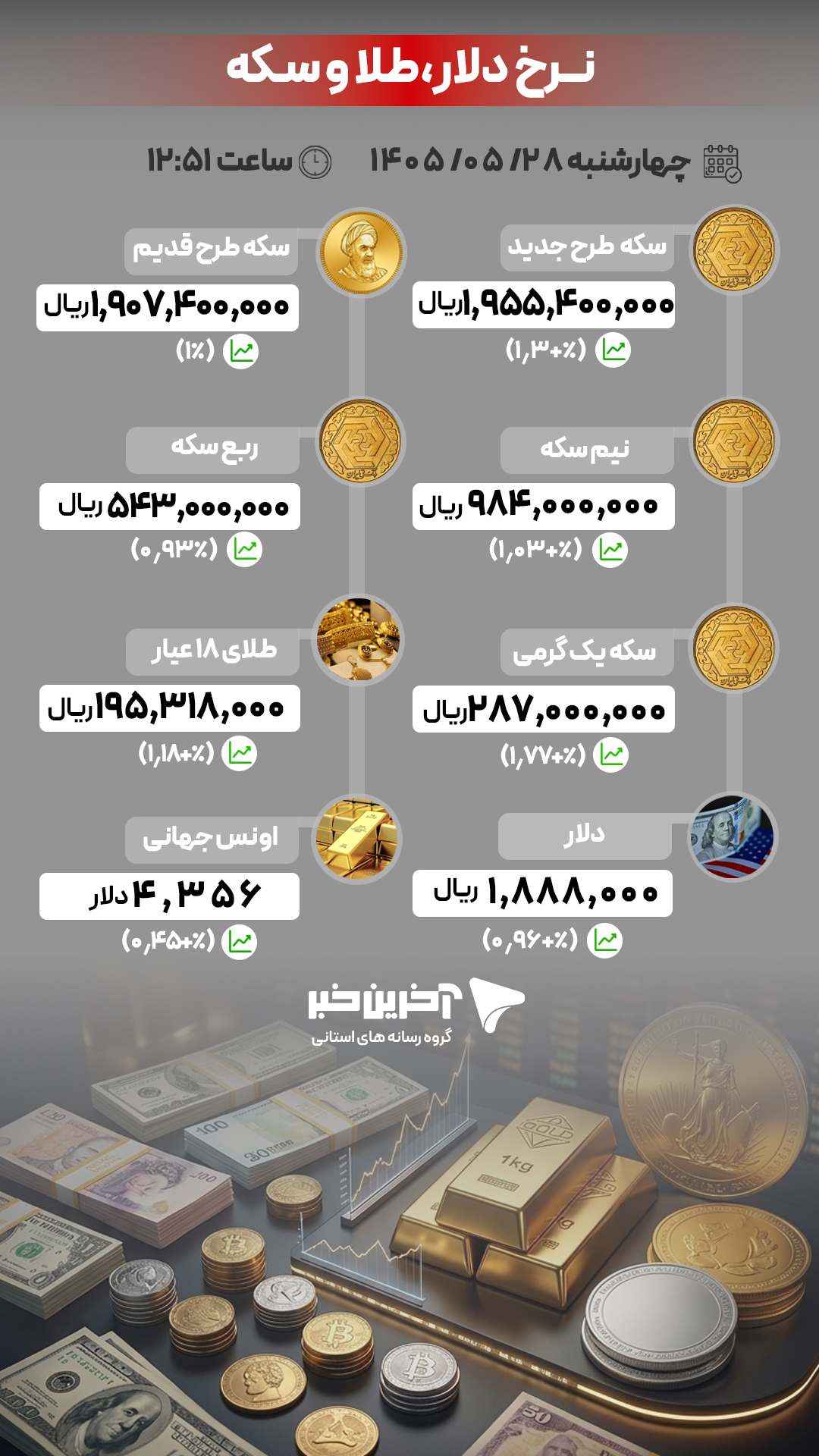 ندای لرستان