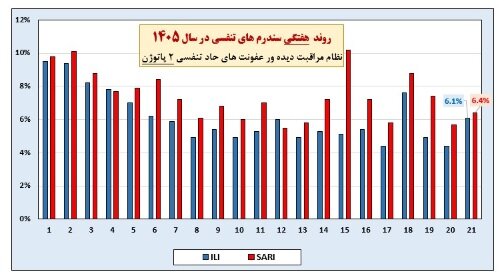 ندای لرستان