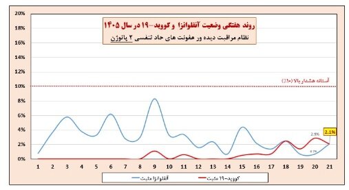 ندای لرستان