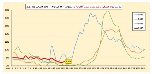ندای لرستان
