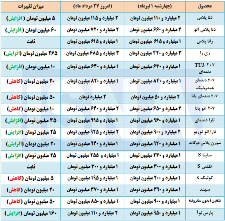 ندای لرستان
