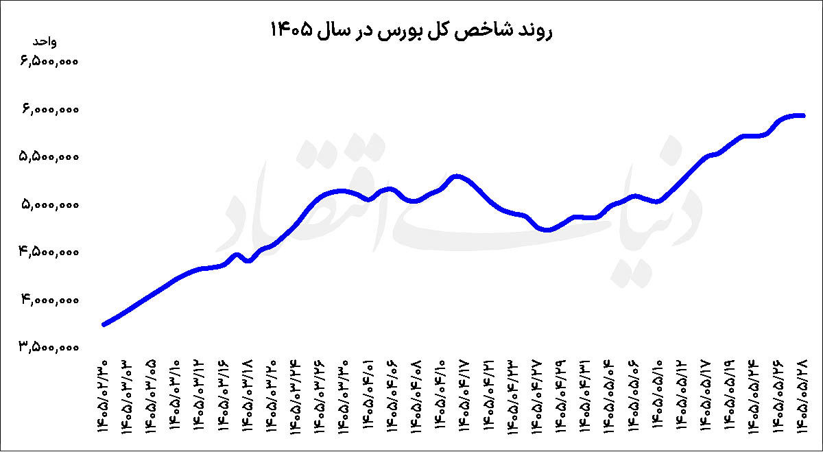 ندای لرستان