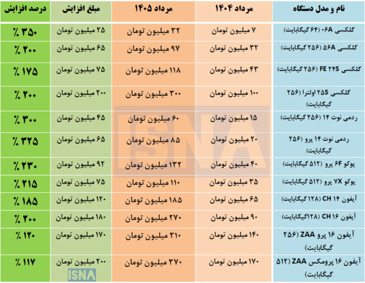 ندای لرستان