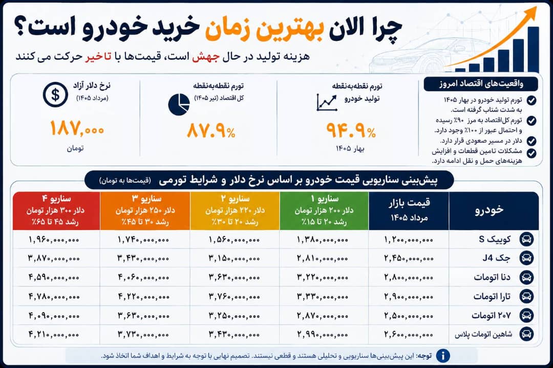 ندای لرستان