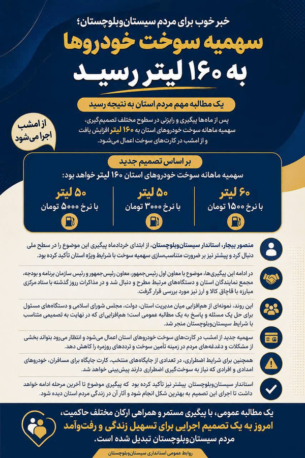 ندای لرستان
