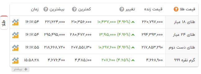 ندای لرستان