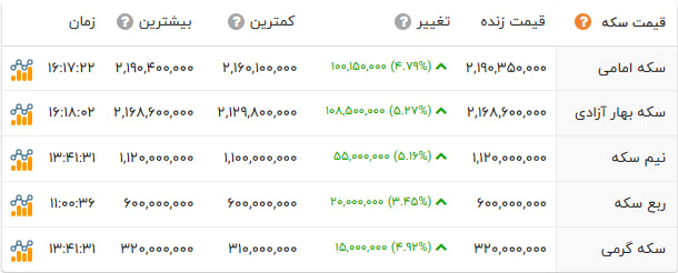 ندای لرستان