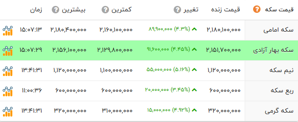 ندای لرستان